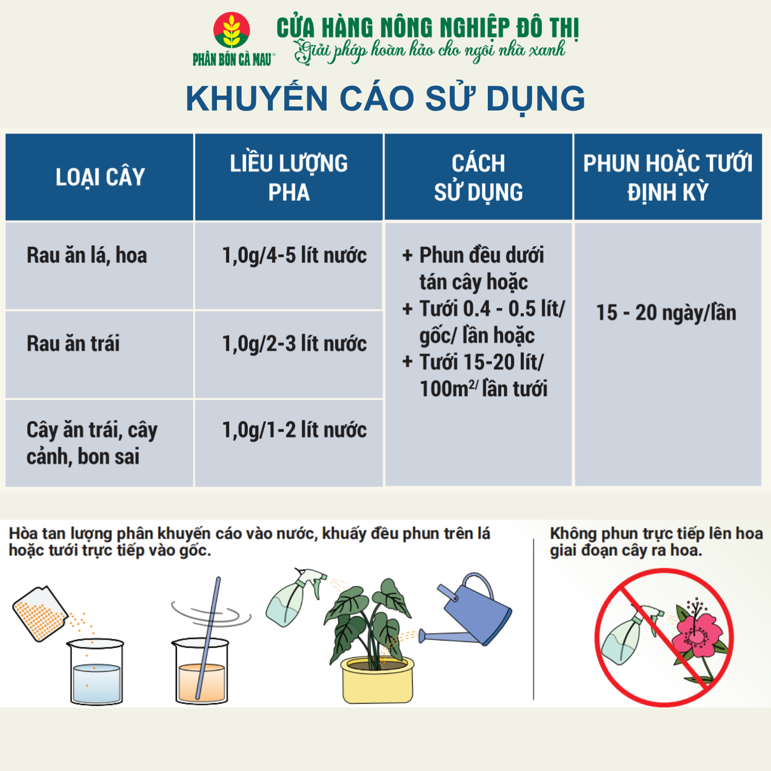 Phân bón vi lượng viên sủi SMR 169 (Nutri Table Zinc) – Bổ sung vi lượng thiết yếu -hộp (100) - Ảnh 3